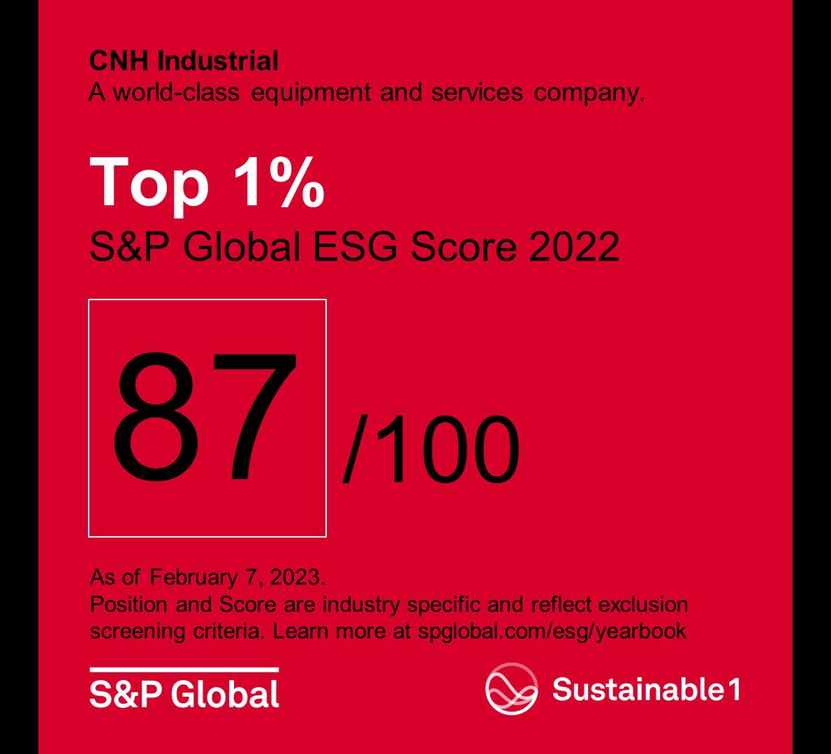 CSRWire CNH Industrial Achieves Top 1 Ranking in S&P Global’s